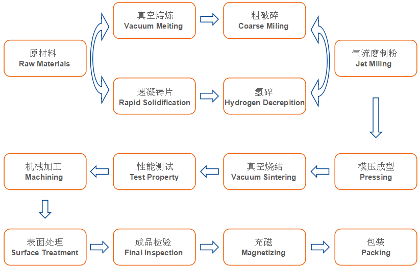 钕铁硼1.png