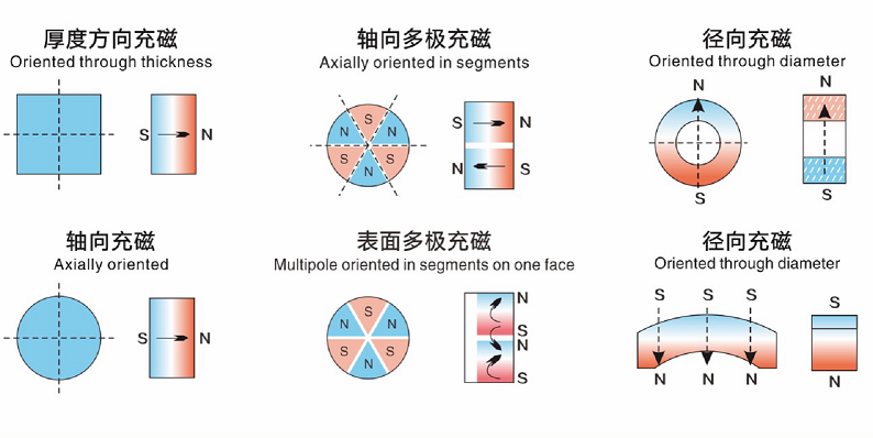 充磁方向1a.PNG